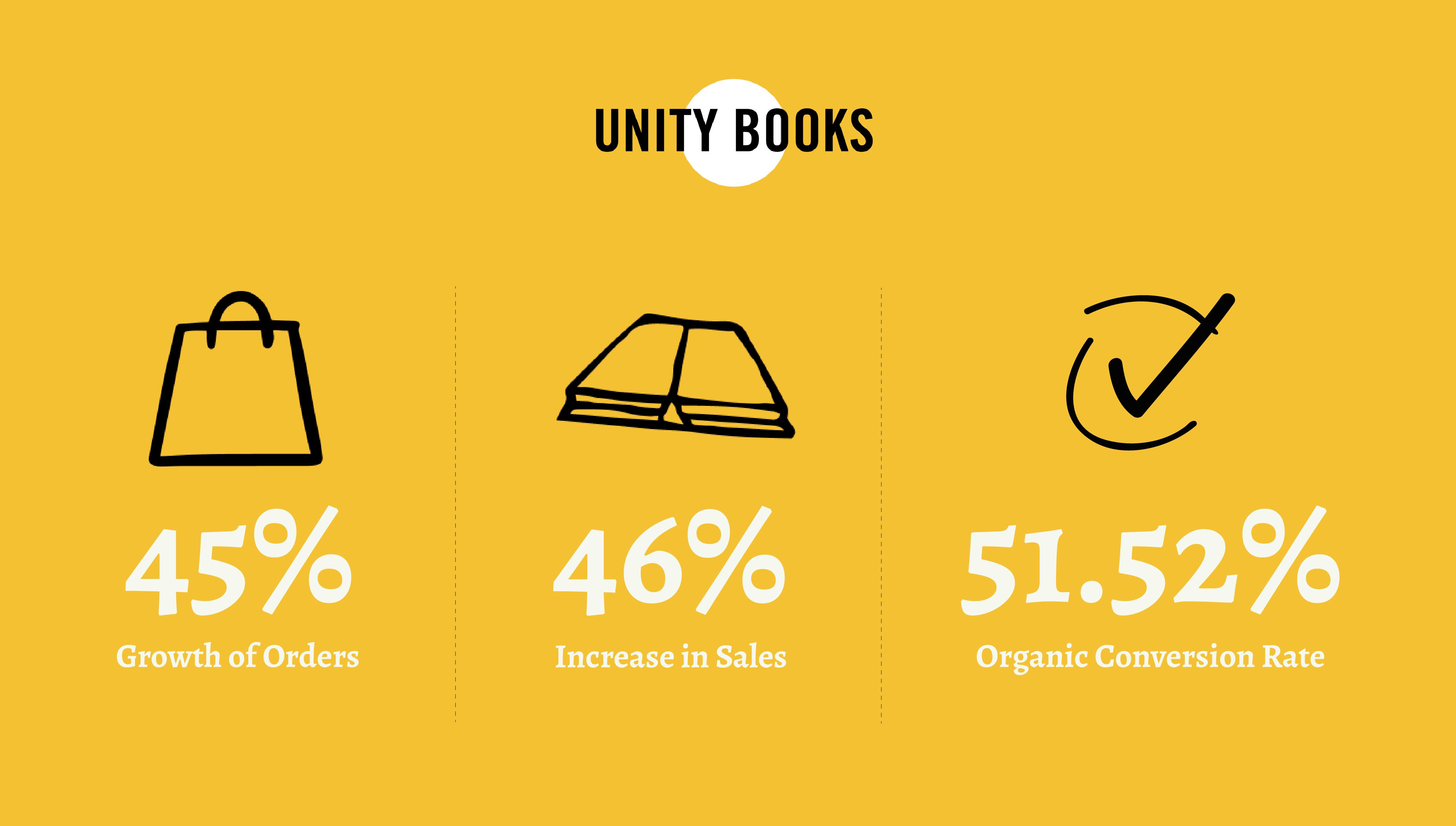 Unity Books Website Results